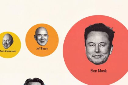 Gráfico con logos de Google, Meta y Amazon sobre un periódico roto simbolizando el control de Big Tech en los medios de EE.UU.