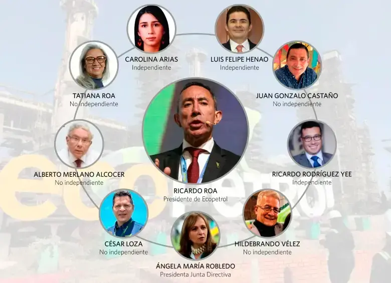 Reunión tensa de la junta de Ecopetrol con documentos legales y rostros preocupados por la crisis de Ricardo Roa
