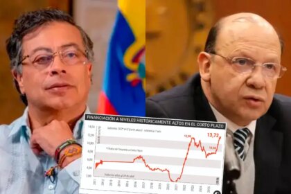 Gráfico comparativo de tasas de deuda en Colombia: FMI al 3,09% vs TES locales al 14,263% con impacto en ciudadanos