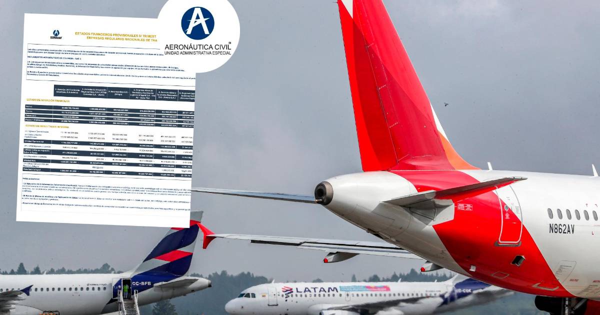 Gráfico de barras mostrando el crecimiento del 128% en utilidades de aerolíneas en Colombia durante 2025 con aviones comerciales en segundo plano
