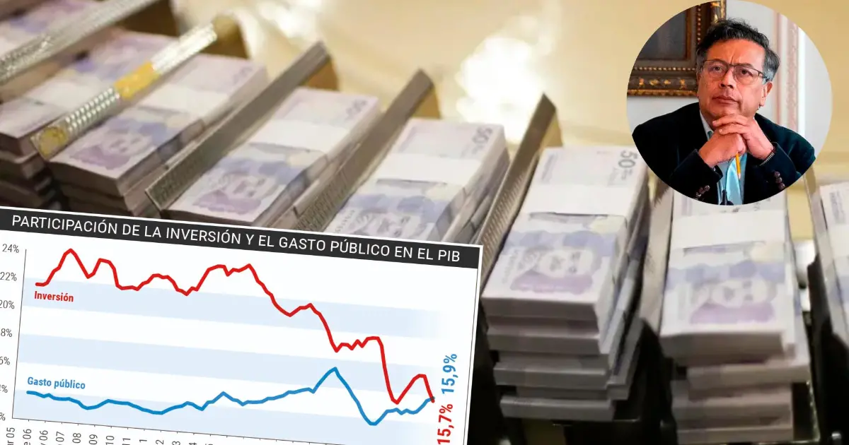 Gráfico comparativo que muestra cómo el gasto público (15,9% del PIB) superó a la inversión (15,7%) en Colombia en 2026, marcando un hito económico sin precedentes