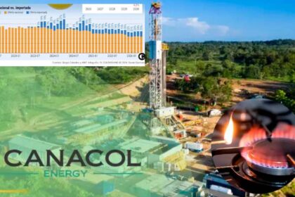 Mapa de la Costa Caribe colombiana con zonas en rojo marcando riesgo de desabastecimiento de gas para 2026