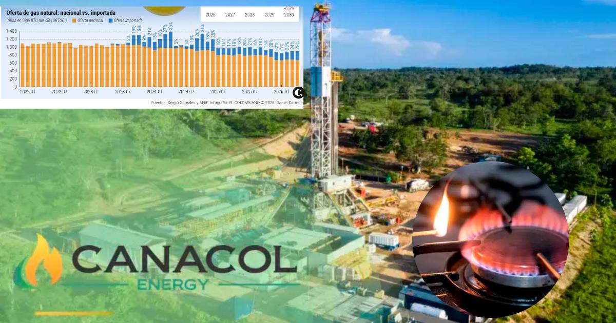 Mapa de la Costa Caribe colombiana con zonas en rojo marcando riesgo de desabastecimiento de gas para 2026